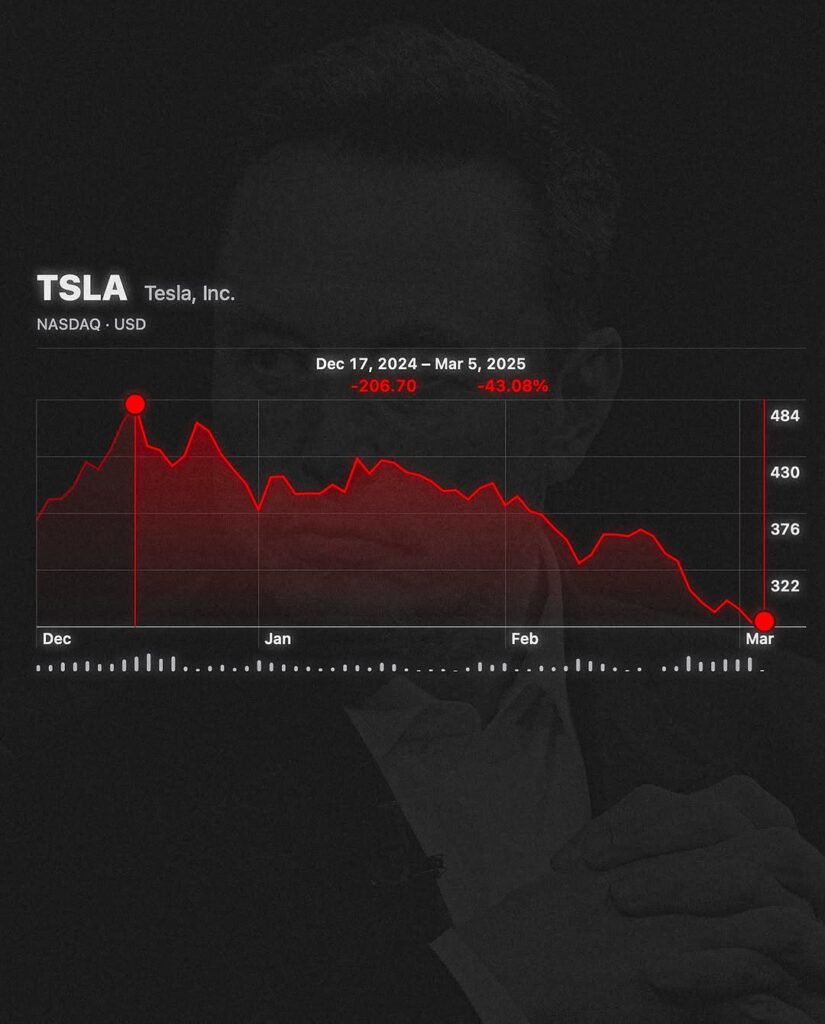 Snapinst.app_482687562_18158617018352449_3903643382667333908_n_1080-825x1024 Electric Shockwaves: Tesla's 43% Plunge Meets Surging Used EV Market, Is This The Dawn of True EV Competition?