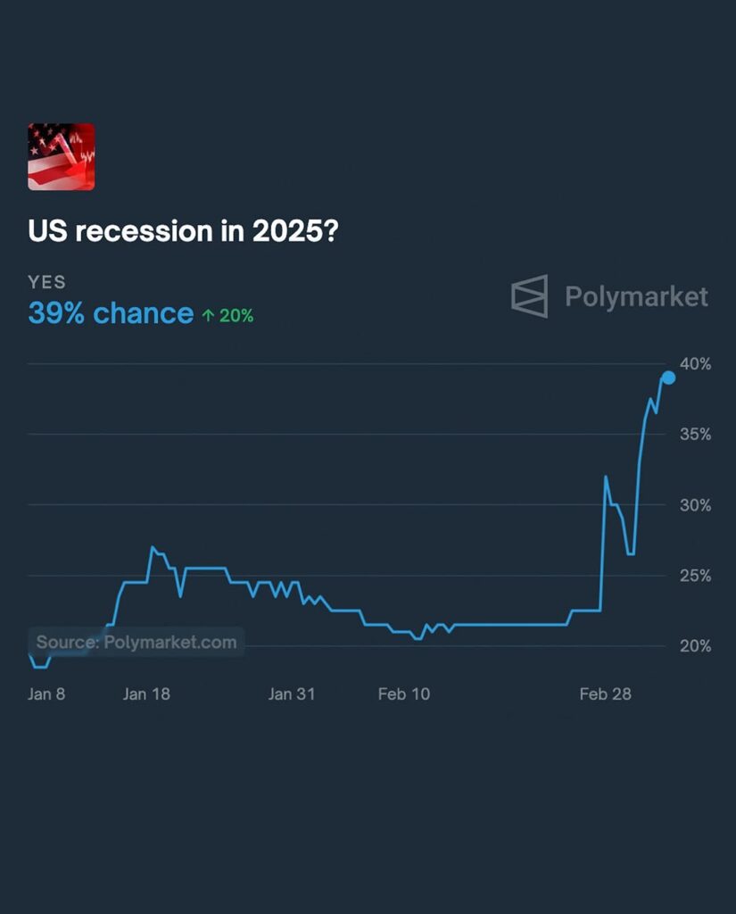 Snapinst.app_482787160_18158627062352449_5459133689544301403_n_1080-825x1024 2025 Recession Risk: Polymarket Data Reveals Alarming Surge, Market Watchers Brace for Economic Headwinds