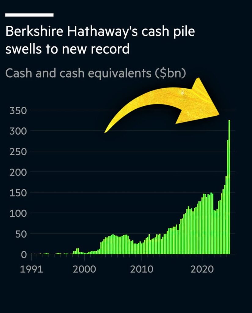 Snapinst.app_483858784_18159165322352449_443325909461480940_n_1080-825x1024 Warren Buffett’s $334.2 Billion Cash Reserve Shields Berkshire Hathaway from Market Crash: A Masterclass in Financial Prudence